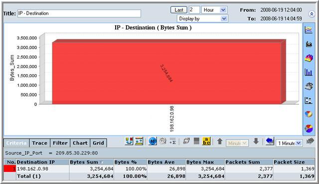 Reverse Source Destination Criteria After